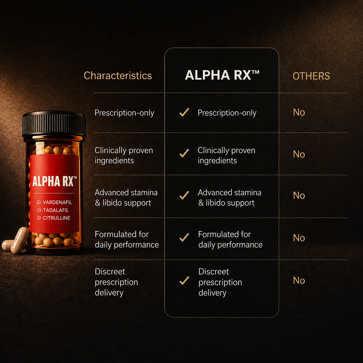 Alpha RX